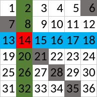 The image won't load for you, but the idea is as follows. The diagonal goes one person down and one to the right each time until it reaches person 35. To go down any more would be to go off the table, so instead we say going down a row brings us to the top of the table, so going down and right from 35 gets to 6.