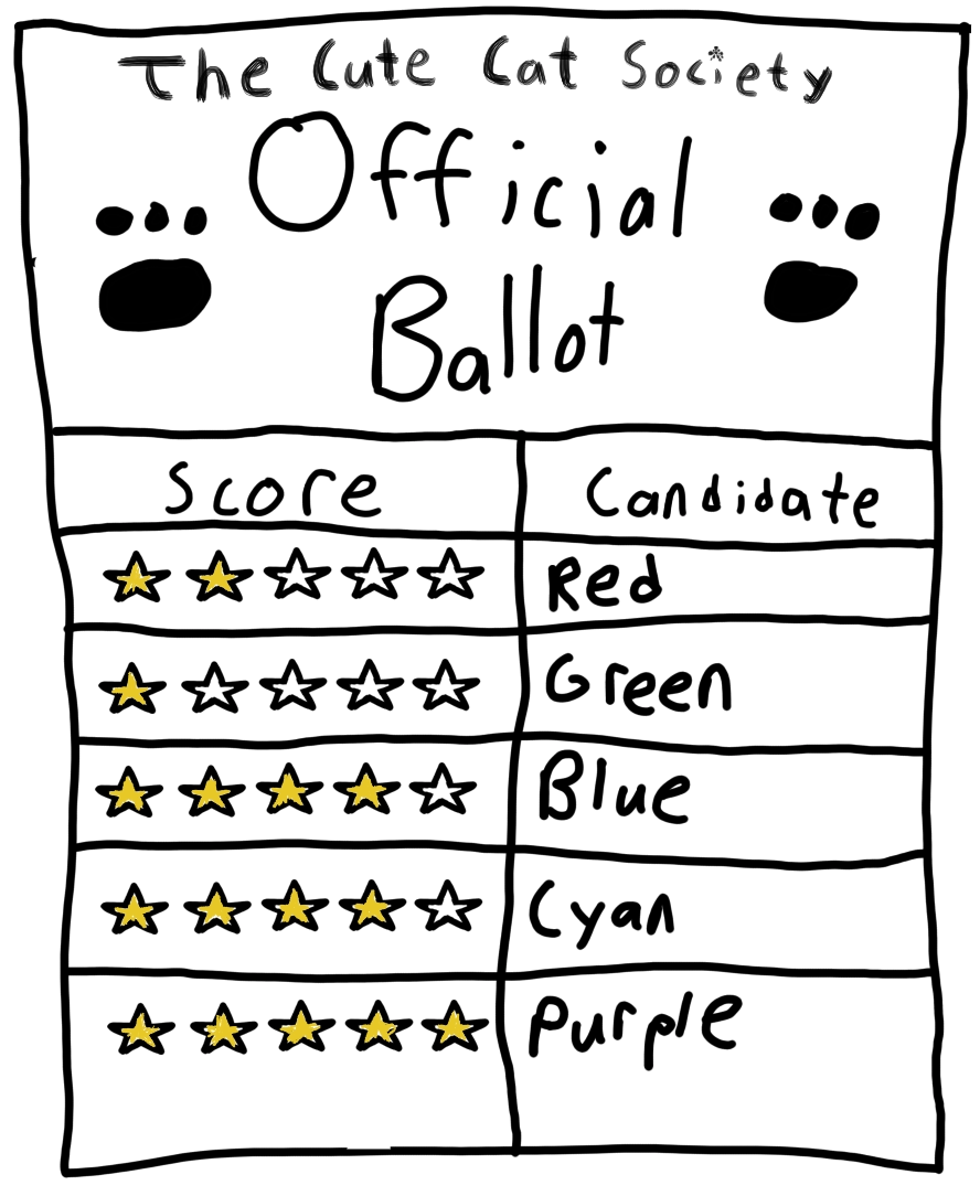 Score ballot example using a five-star scale. Rather than using the paint bucket tool, I shaded the stars yellow messily.