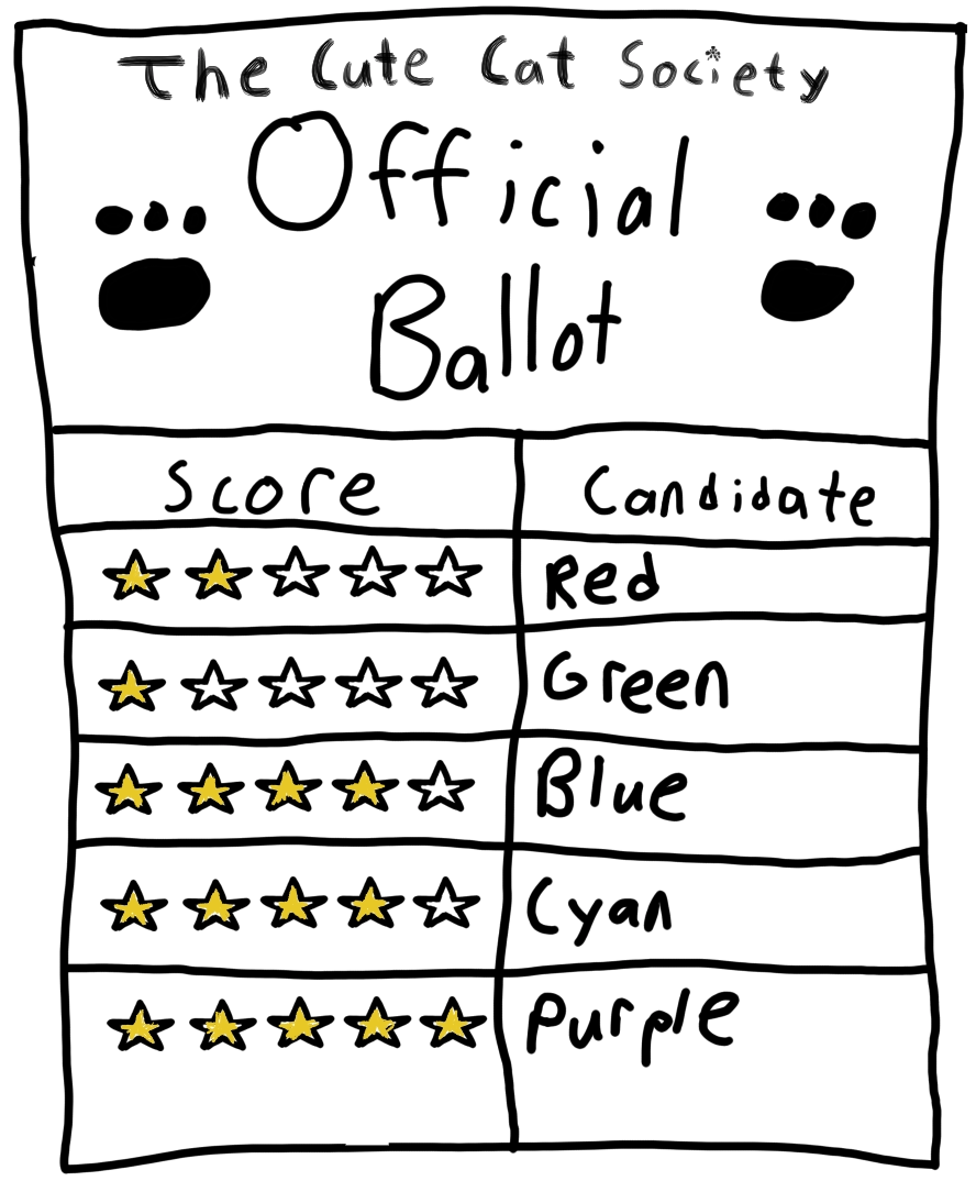 In this election, voters were required to shade in the stars on their ballots with yellow markers. Several voters fled the voting booth muttering something about flashbacks to standardized testing. Score ballot example using a five-star scale. Rather than using the paint bucket tool, I shaded the stars yellow messily.